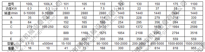 移動(dòng)簡(jiǎn)易乳化機(jī)參數(shù)